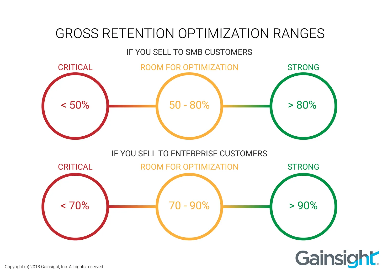 What is The Right Financial Metric for Customer Success?