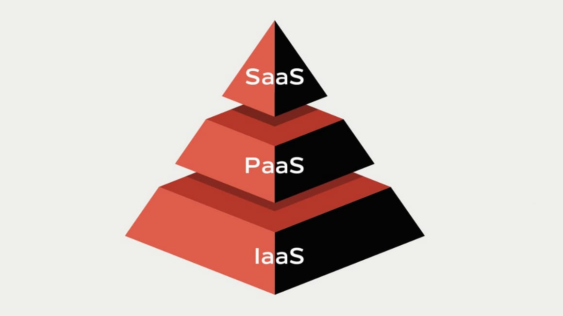 IaaS vs PaaS vs SaaS - exact similarities and differences in 2022
