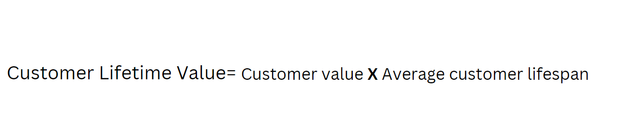 Customer Lifetime Value formula: customer value multiplied by average customer lifespan