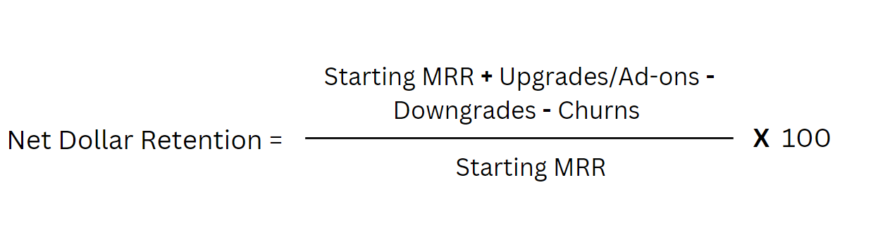 Net dollar retention formula: starting MRR plus upgrades minus downgrades and churns, over starting MRR, times 100
