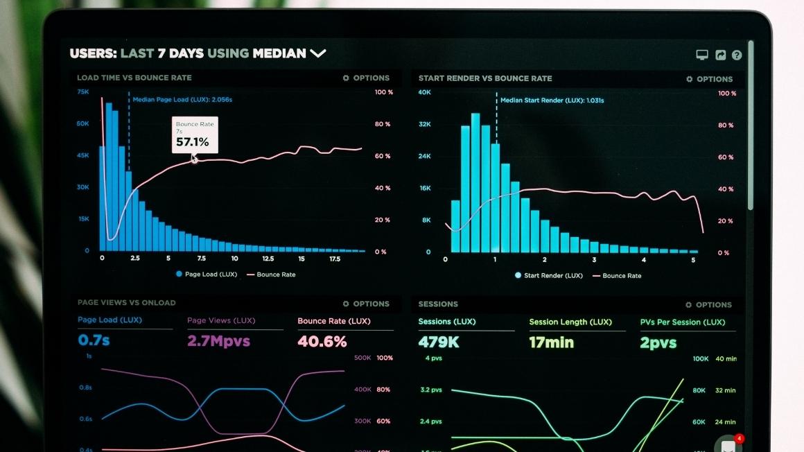 8 Product Metrics Every SaaS Team Should Track in 2022